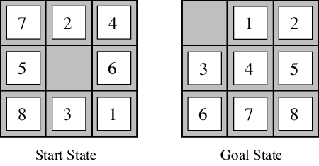 8-puzzle