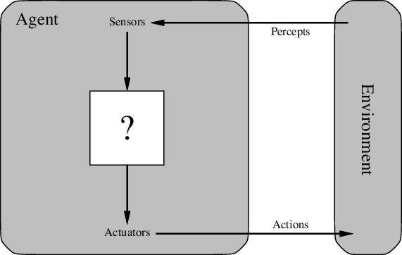 Agent–environment loop