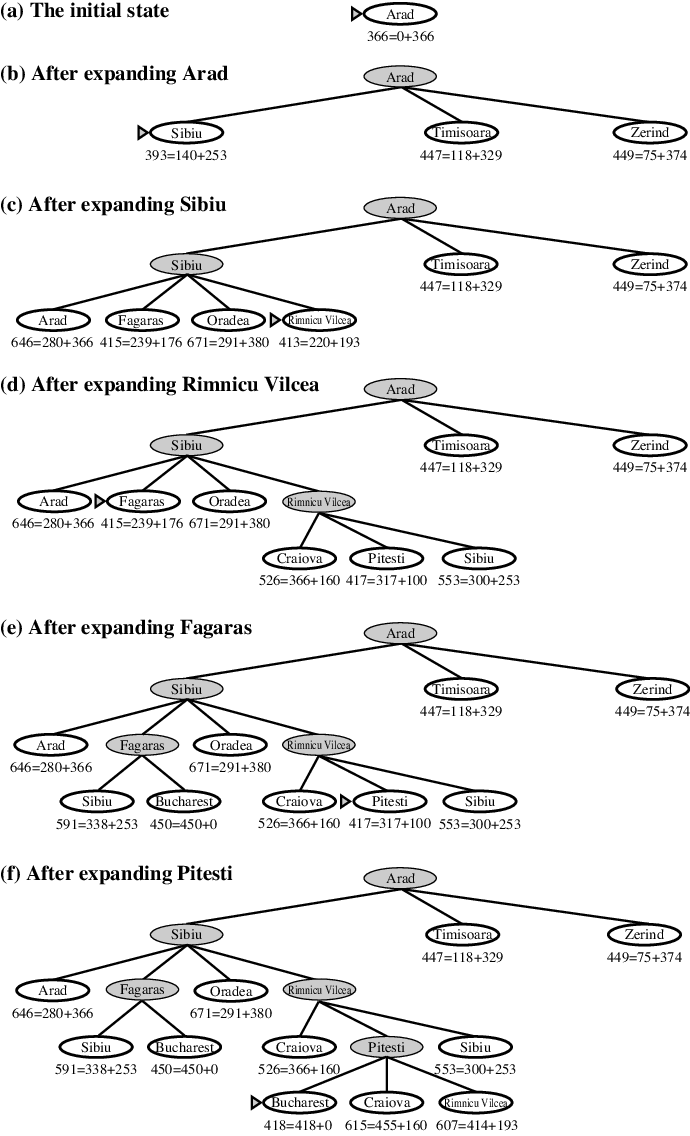 A* search contours