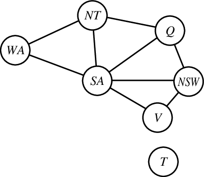 Constraint graph