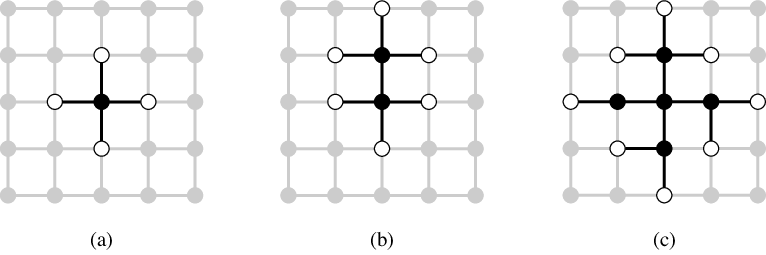 Tree vs. graph