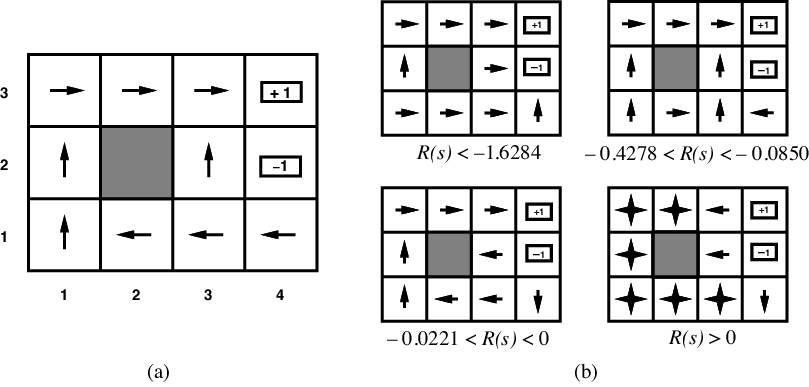Value iteration