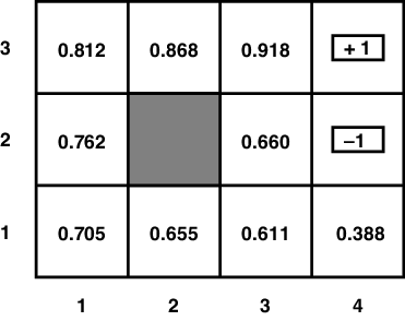 MDP grid